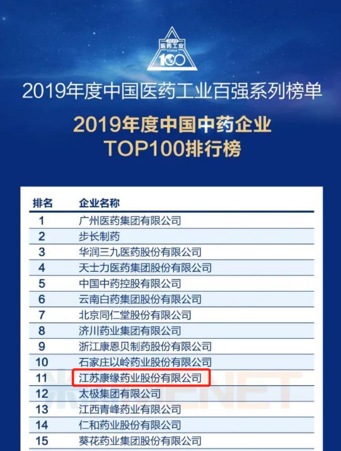 康缘药业位列“中国中药企业TOP100排行榜”第11位！